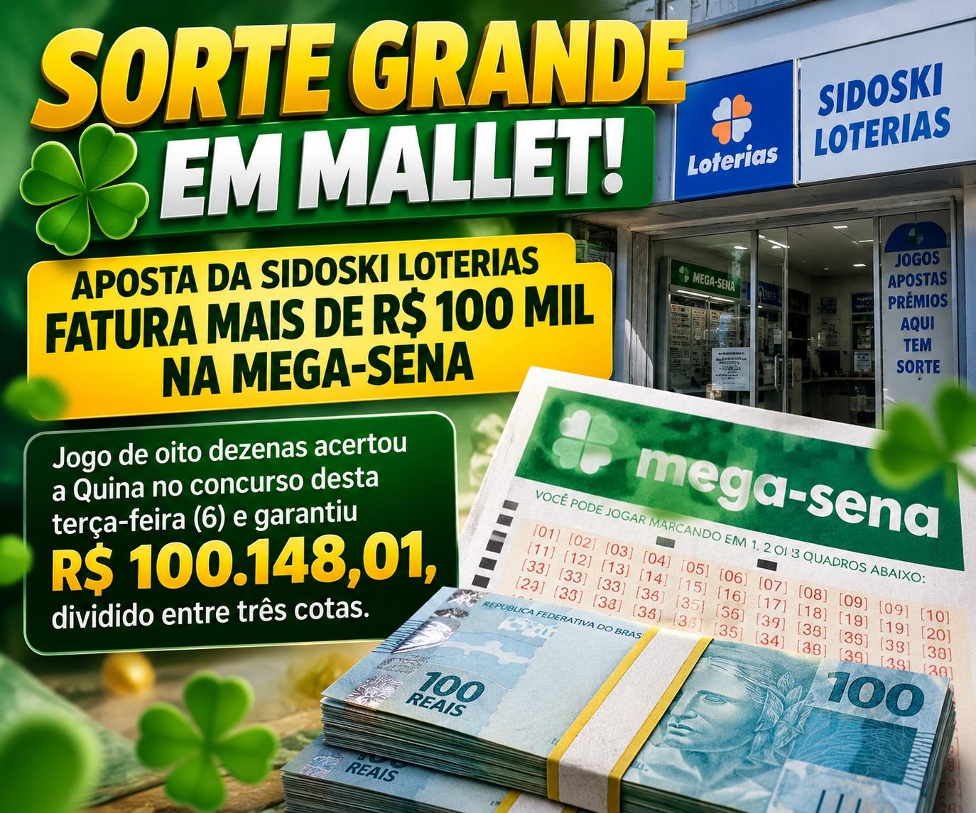 🍀 SORTE GRANDE EM MALLET! APOSTA DA SIDOSKI LOTERIAS FATURA MAIS DE R$ 100 MIL NA MEGA-SENA. FALTOU APENAS UM NUMERO PARA GANHAR 100 MILHÕES