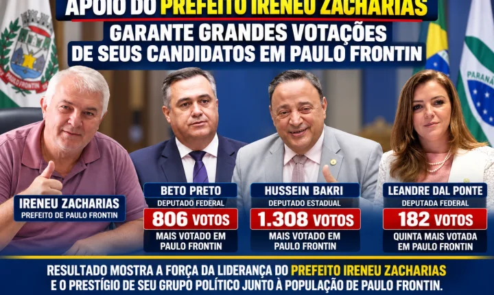 Candidatos apoiados pelo prefeito Ireneu Zacharias conquistam votações expressivas em Paulo Frontin - Beto Preto e Hussein Bakri lideraram a votação no município; Leandre também esta entre os mais votados 
